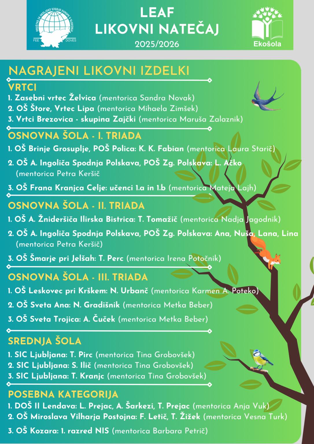 leaf-likovni-natecaj-2026-1086×1536 leaf-likovni-natecaj-2026-1086×1536